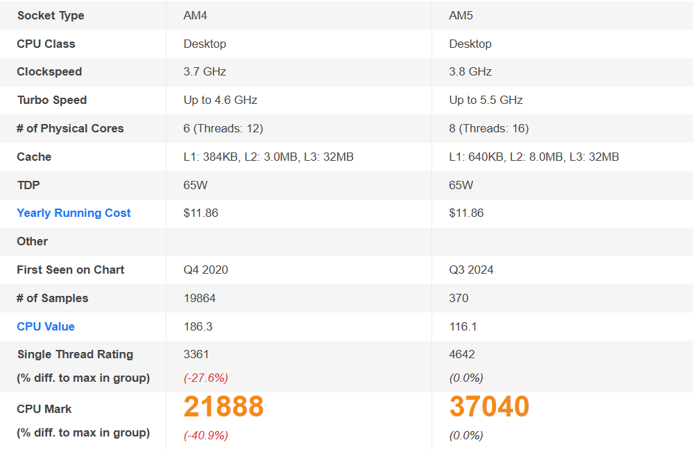 technical specification